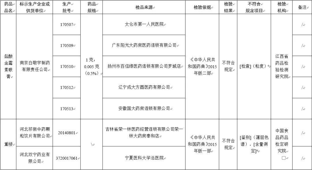 全国紧急叫停！东莞人家里有这几种药的，赶紧扔！