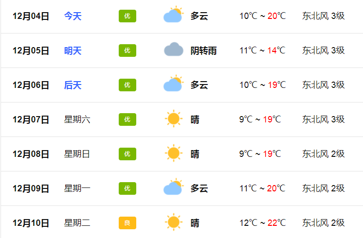 冷҈冷҈冷！跌至9℃！新一波冷空气明天就到！东莞要入冬了？