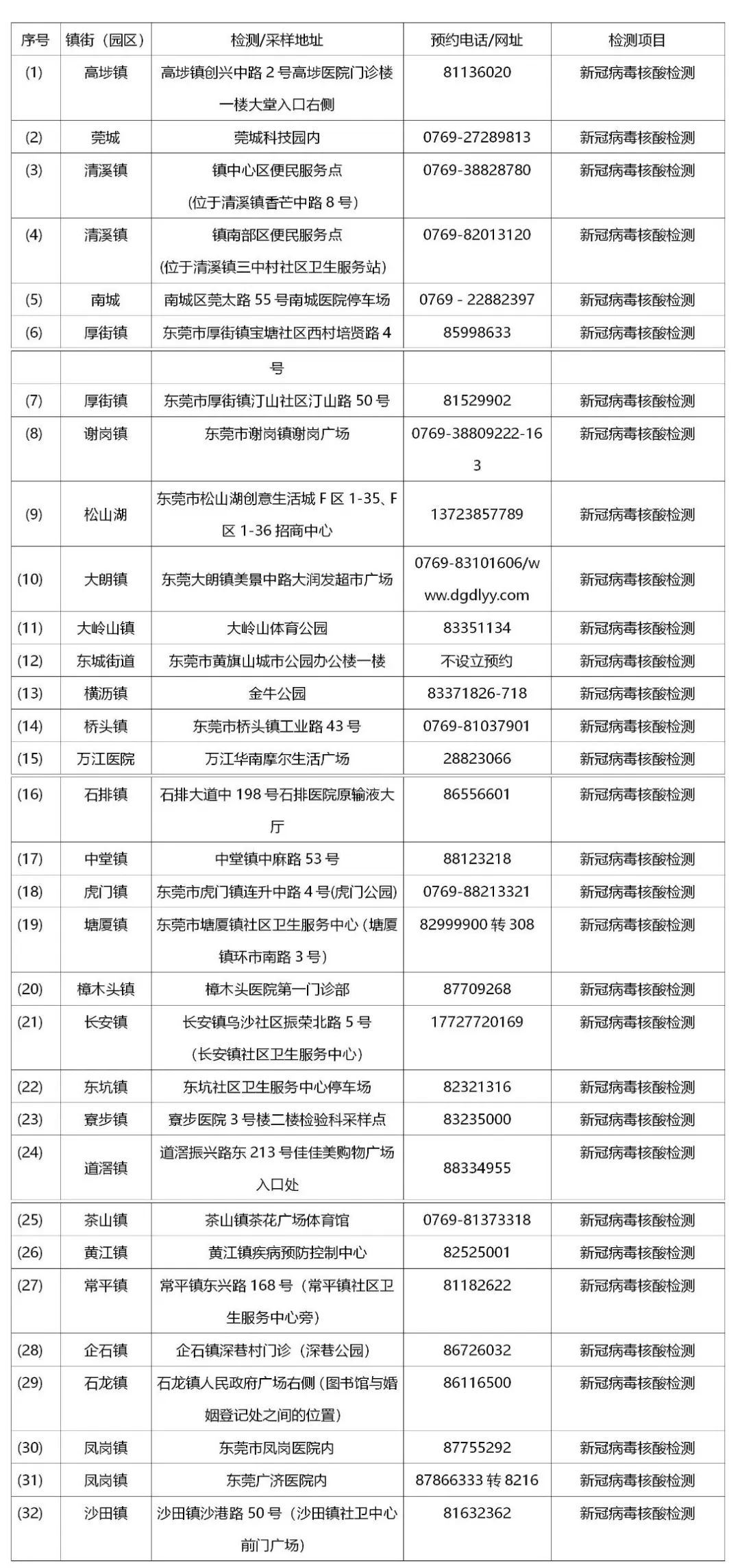 紧急扩散！广东最新部署：这些人来粤返粤一律集中隔离14天！