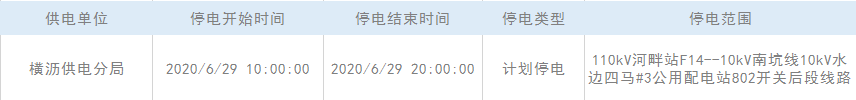 热到哭！高温逼近40度！未来几天东莞将大面积停电！最长达48小时，不过有好消息……