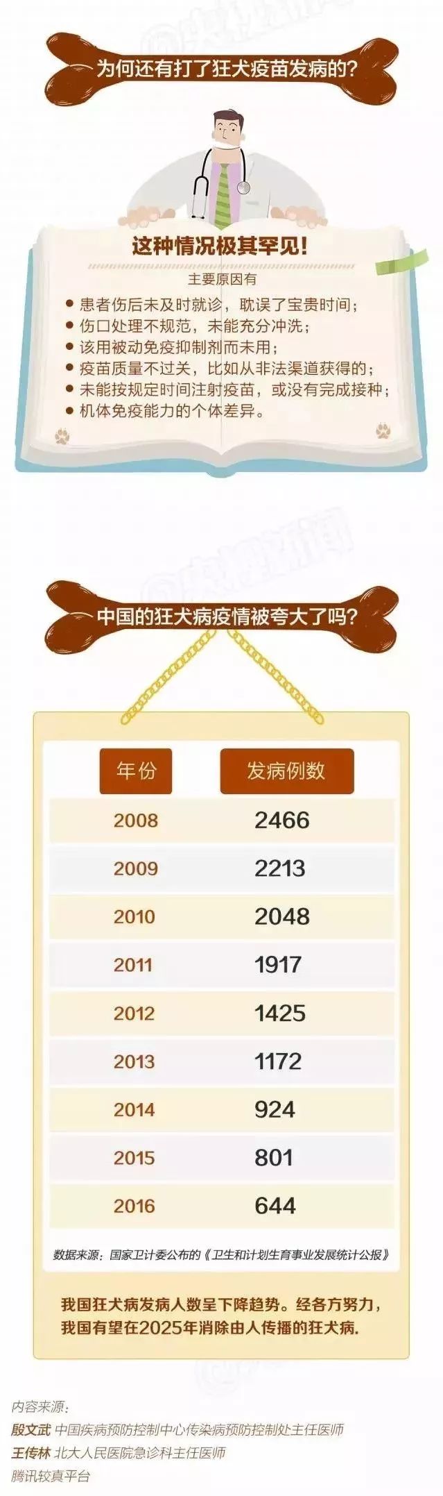 痛心！被狗舔40天后，9岁孩子突然死亡！这些事你必须知道！