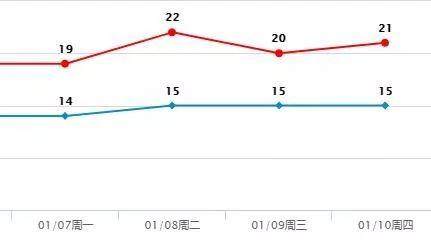 019年第1场台风已生成！东莞什么时候才能回温？"
