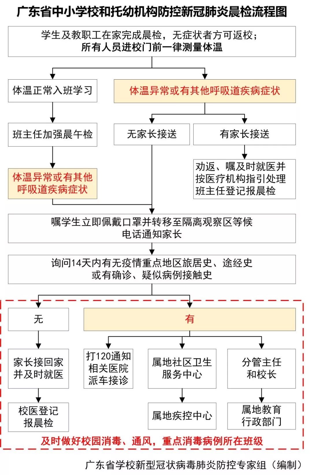 什么时候能安全开学？广东省教育厅发出最新通知