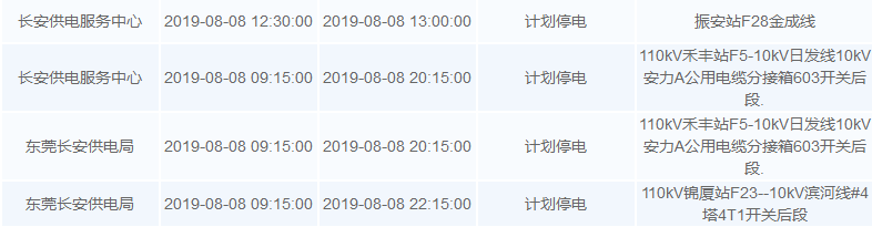 最高温超40℃！未来一周，东莞多个区域要停电！涉及大部分镇街！
