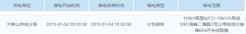 停电通知！未来一周东莞这些地方要停电！快看有没有你家…