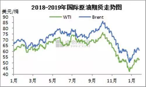 最后1天！油价又要上涨了！老司机们记得提前去加油！