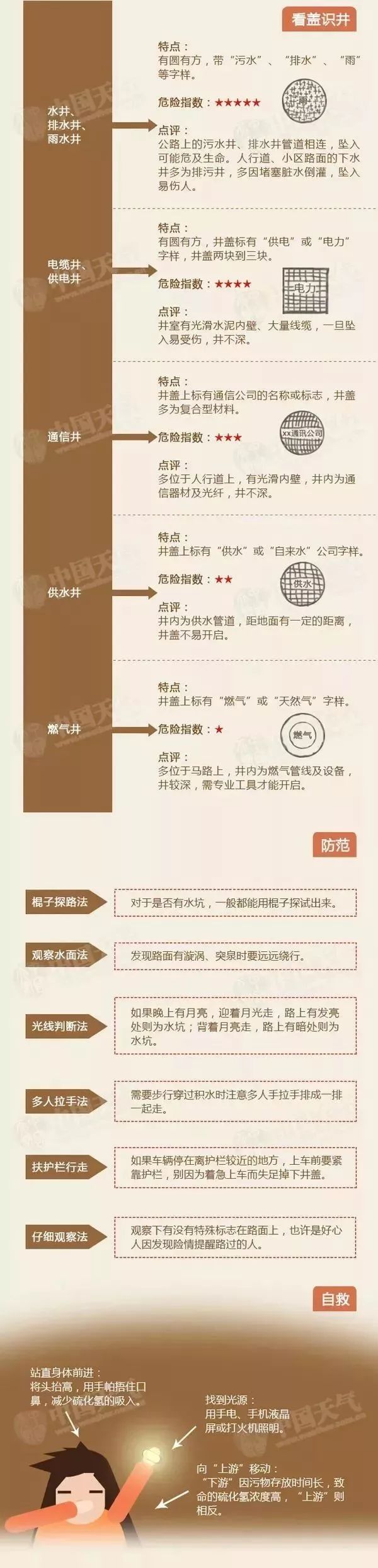 紧急通知！今晚最强暴雨来袭！东莞一小孩掉入下水道被冲走还没找到！