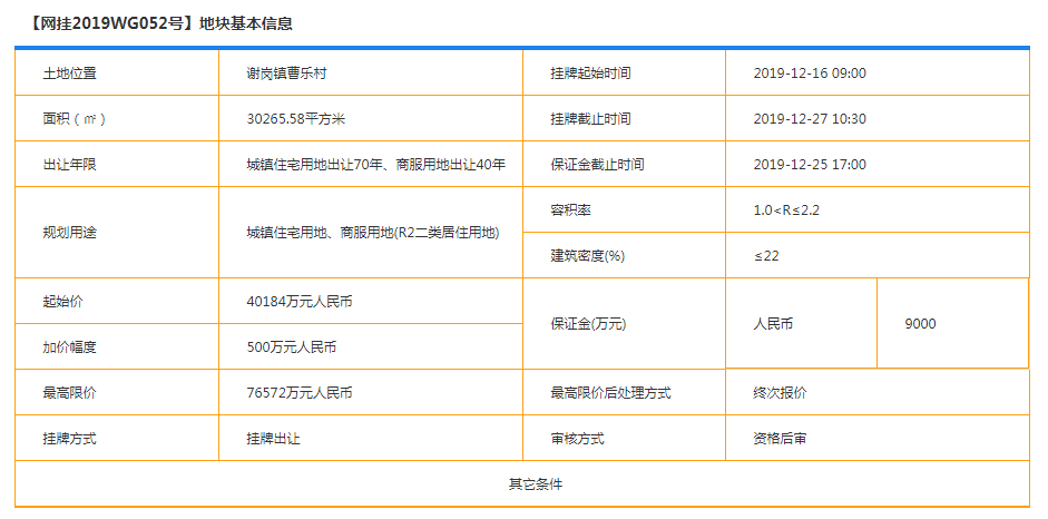 019年最后一拍！更新改造大爆发！这一次轮到东莞这几个镇街了！快看是你家吗？"