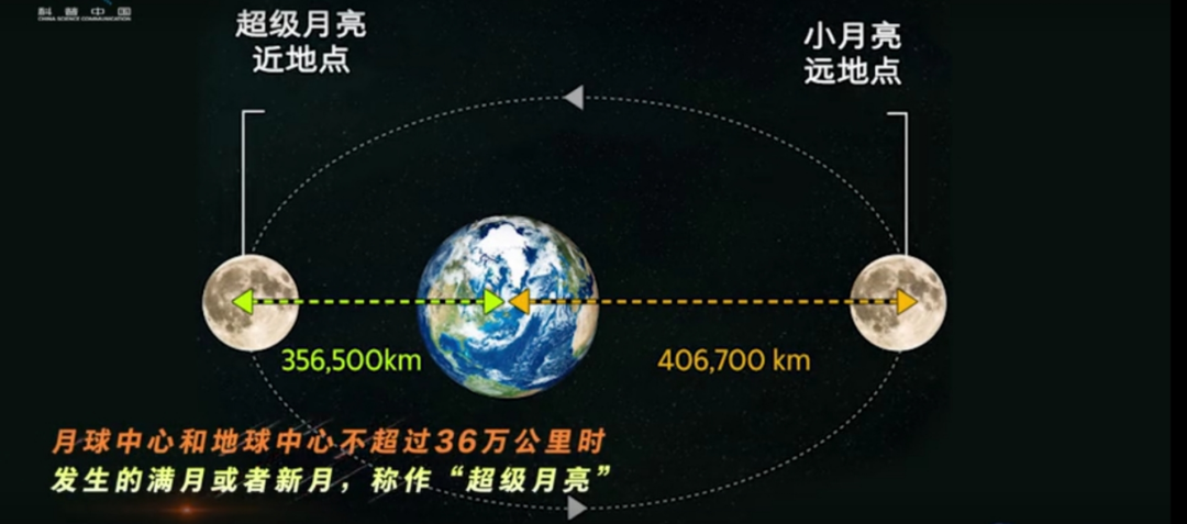 今晚！超级月亮又来了！这将是2020年最后一次！