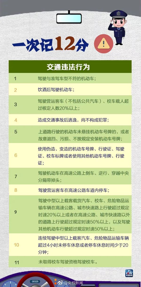东莞有驾照的要哭了？！2019要“自动降级”？真相原来是这样...