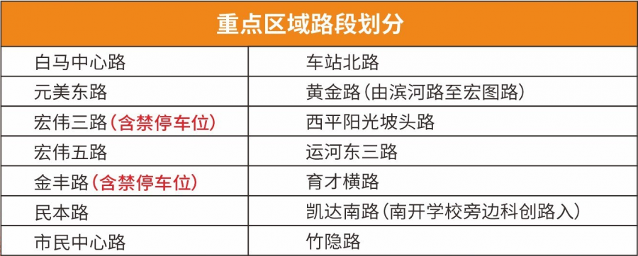 注意！东莞这42条路元旦起实施停车收费！最高50元！