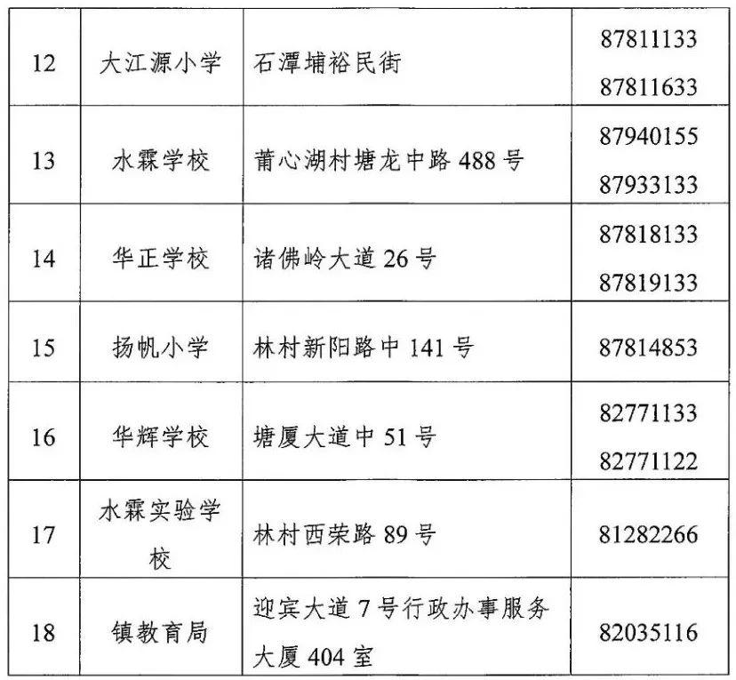 场面吓人！东莞幼升小、小升初招生开启！排队百米长龙！有人从昨晚开始排队！
