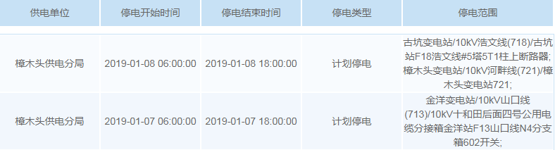 停电通知！未来一周东莞这些地方要停电！快看有没有你家…