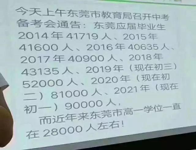 网传东莞高中学位奇缺？官方回应来了！
