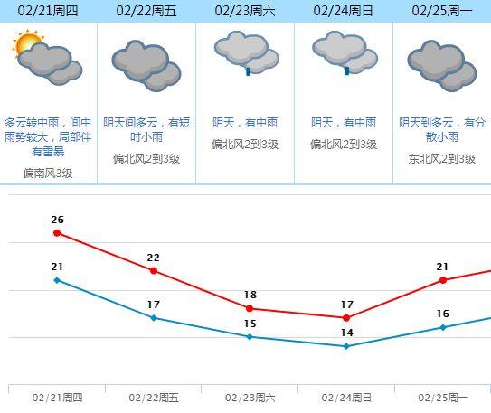 暴跌7°C！第2号台风生成！“冷空气+雨雾天”，更恐怖的是...