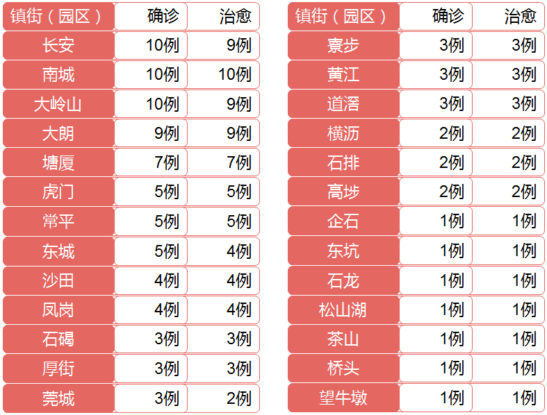 刚刚宣布！多地明确开学时间！东莞开学时间是……