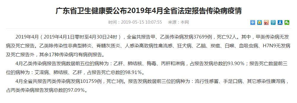 广东传染病疫情持续发酵！死亡人数增至360人！东莞有多人感染！更可怕的是……