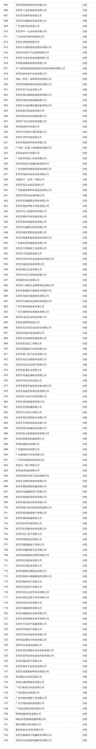 在东莞这些公司上班最高补贴4万！看看有你公司吗？