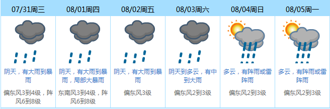 东莞台风预警升级！预计今晚登陆！9级大风+大暴雨！