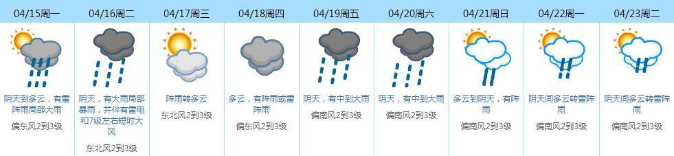 东莞人注意！又一场雷暴雨+7级大风马上杀到！“雨+风+雷”继续刷屏！