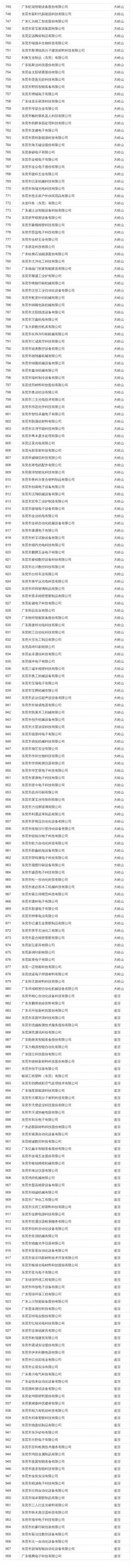 在东莞这些公司上班最高补贴4万！看看有你公司吗？