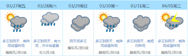 冷空气+暴雨杀到，最低温将跌至1字头！东莞接下来的天气太刺激了！