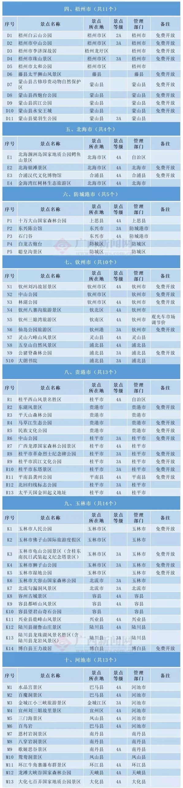 019年，广东人去这个省，108个景区免收门票！收好够用一整年！"