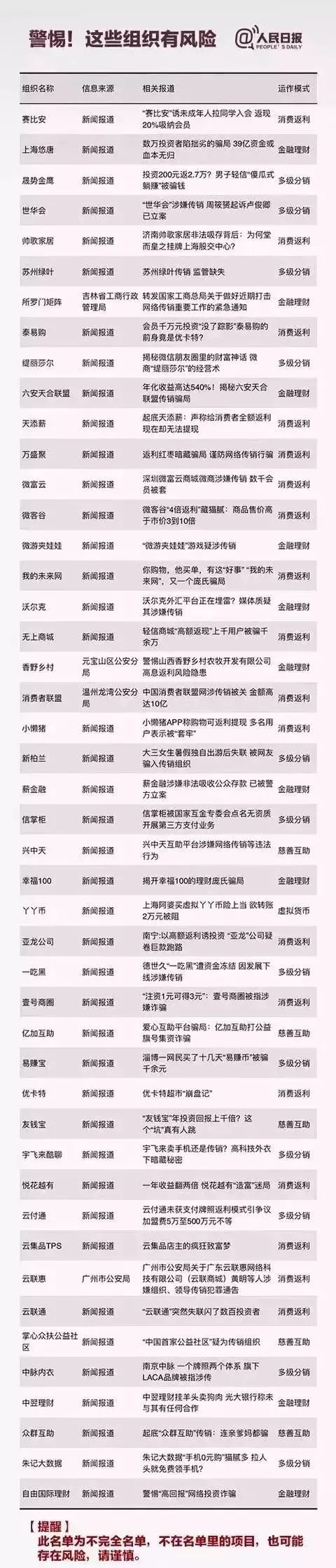 现场视频曝光！广东20多名“富婆”被抓，她们都来自这些组织！