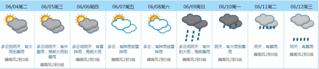 刚刚！东莞下冰雹了？全市暴雨橙色预警+8级大风！你的端午假期…