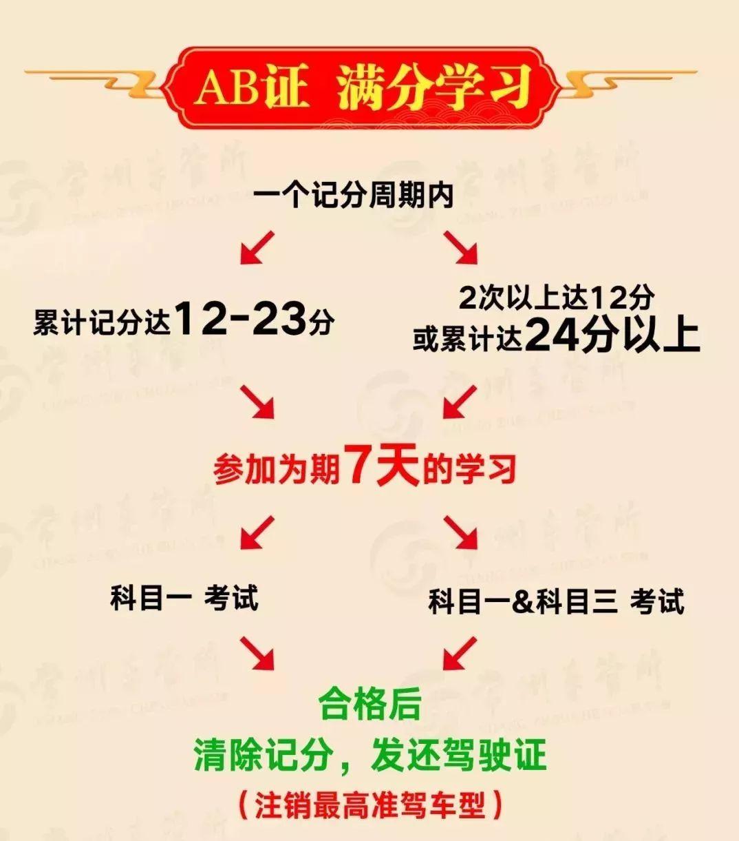 东莞有驾照的要哭了？！2019要“自动降级”？真相原来是这样...