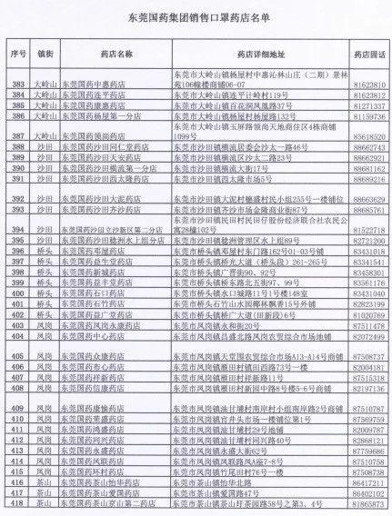 今天起，东莞可预约口罩了！1元1个！