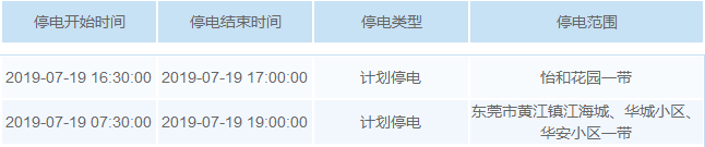 热热热！最高温超40℃！未来几天，东莞这些镇街要停电！