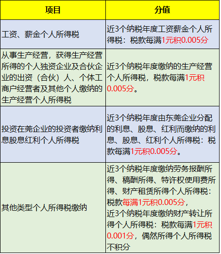 非东莞户口读公校最新政策！早几年没办居住证的要哭了