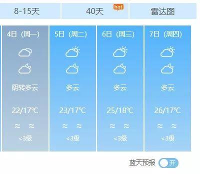 紧急！东莞人的春节要“泡汤”了！年初四开始都是雨雨雨……