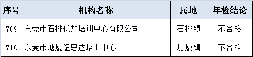 当心！东莞这些培训机构已停办！家长们别再送孩子去了！