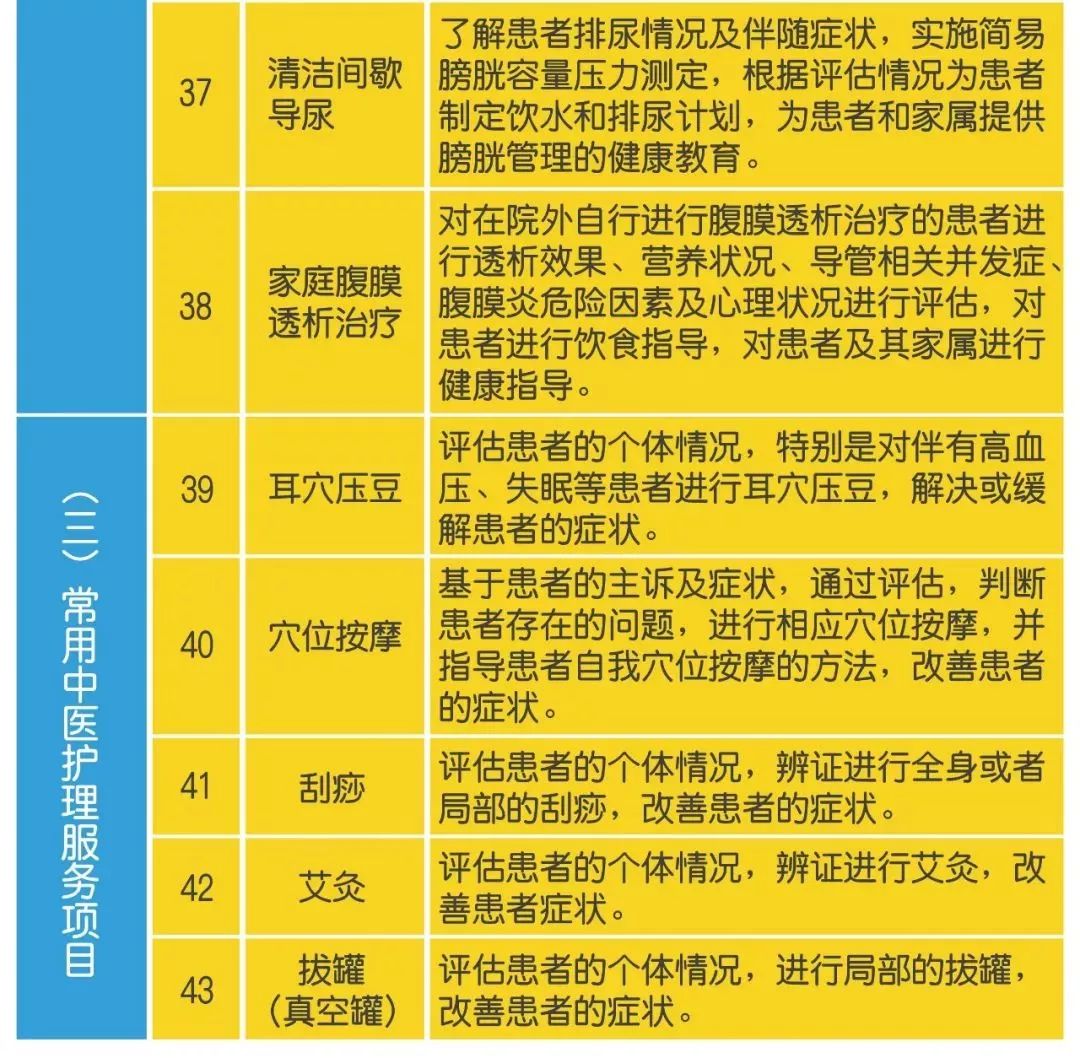 好消息！不用去医院，这43项服务可约护士上门！