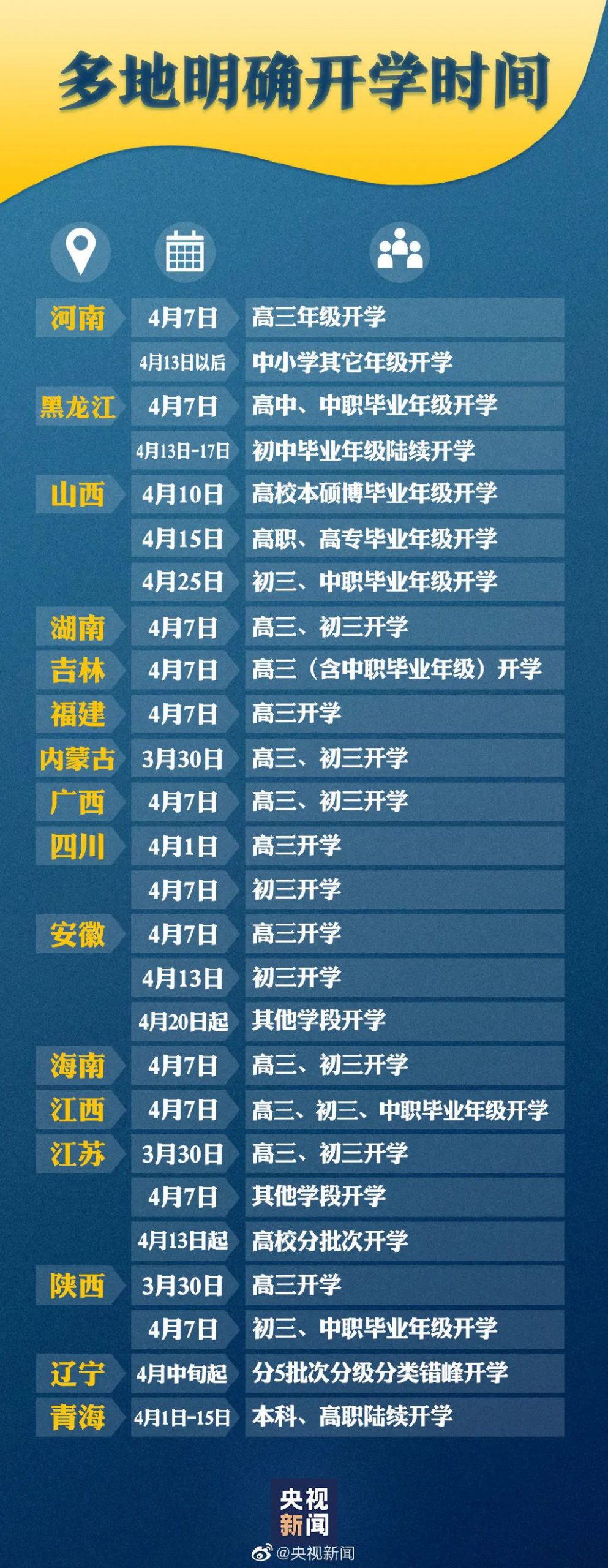 今年没暑假？7月正常上课？