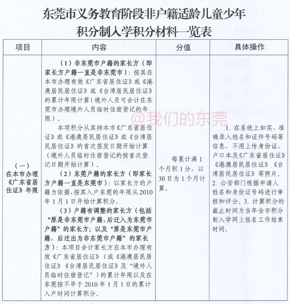 东莞入学新政！今天正式报名！很多家长填错！最新最全指引来了