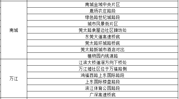 刚刚！东莞暴雨预警生效！雷电+暴雨+8级大风！更可怕的是.......