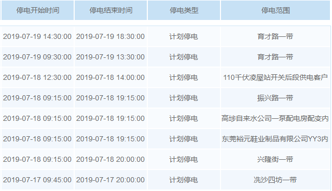 热热热！最高温超40℃！未来几天，东莞这些镇街要停电！