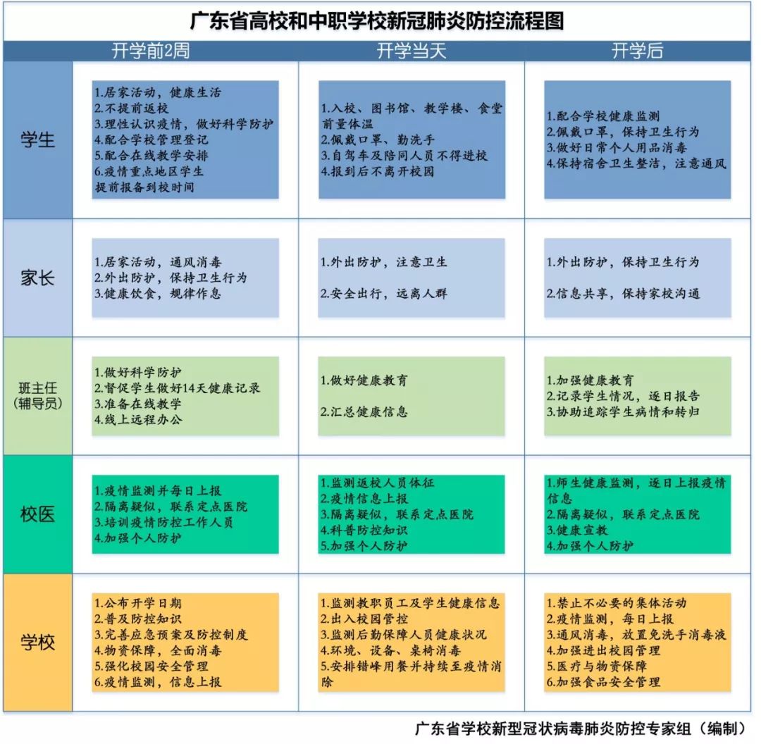 什么时候能安全开学？广东省教育厅发出最新通知
