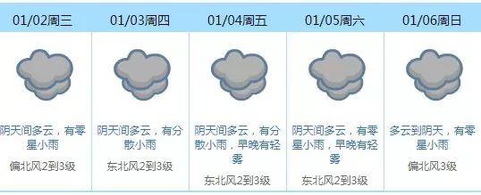 019年第1场台风已生成！东莞什么时候才能回温？"