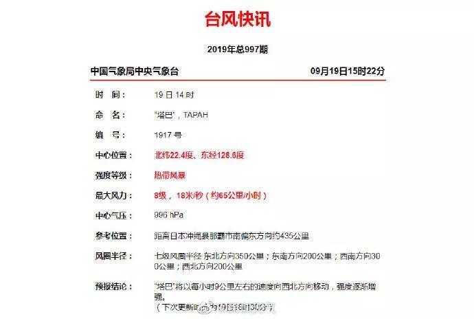 7号台风“塔巴”已生成！冷空气即将杀到东莞！"