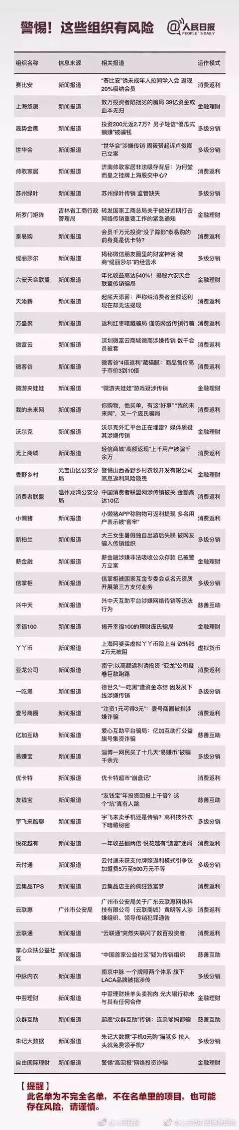 紧急提醒！@东莞人 ，千万别沾！这些都是传销...
