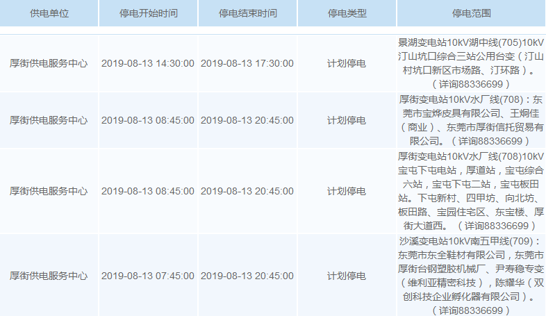 最高温超40℃！未来一周，东莞多个区域要停电！涉及大部分镇街！