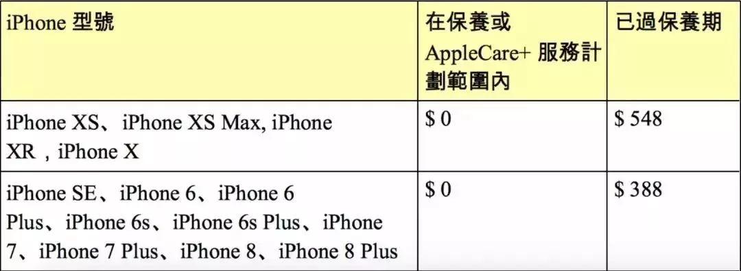 哭了！香港物价全方位暴涨！东莞人去扫货又要用多一笔钱…