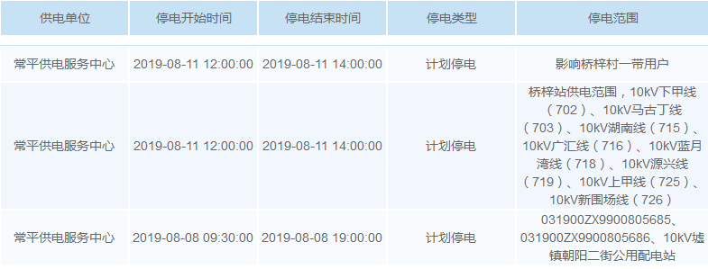 最高温超40℃！未来一周，东莞多个区域要停电！涉及大部分镇街！