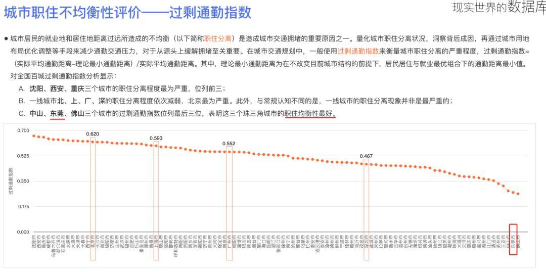 自豪！东莞这次击败所有新一线城市，位列第一！