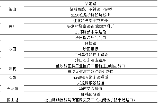 刚刚！东莞暴雨预警生效！雷电+暴雨+8级大风！更可怕的是.......