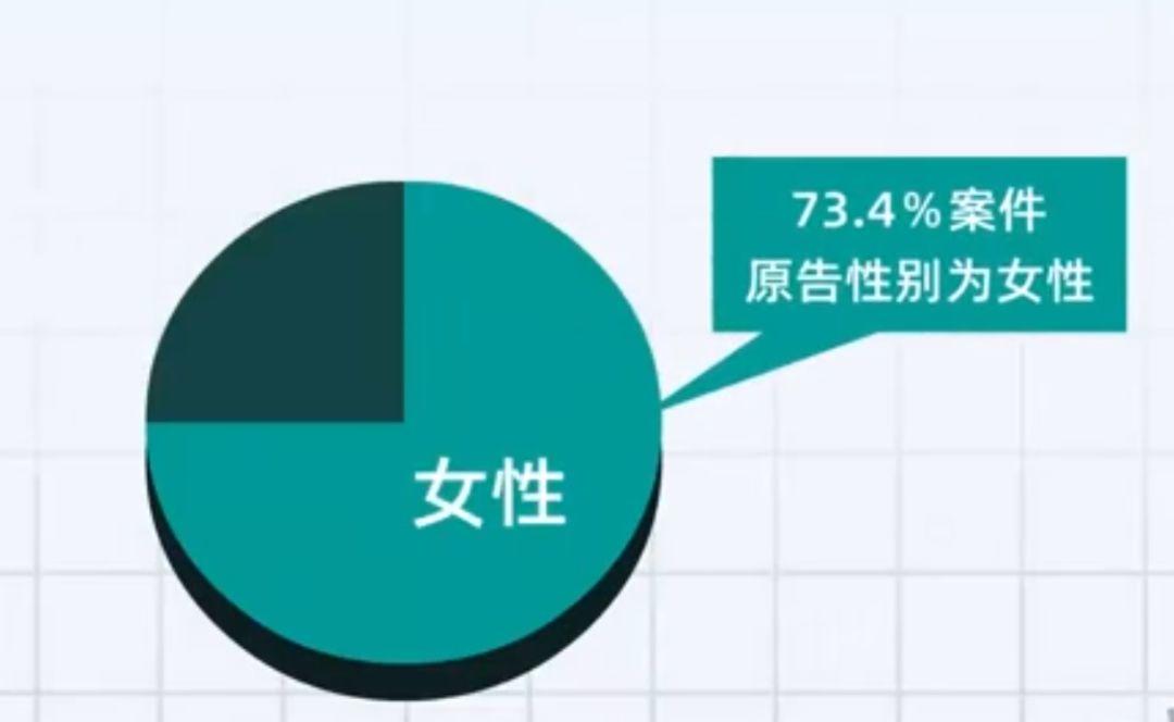 七成以上提离婚是女性？这三个地方最多！数据触目惊心：所有的离开，都是蓄谋已久